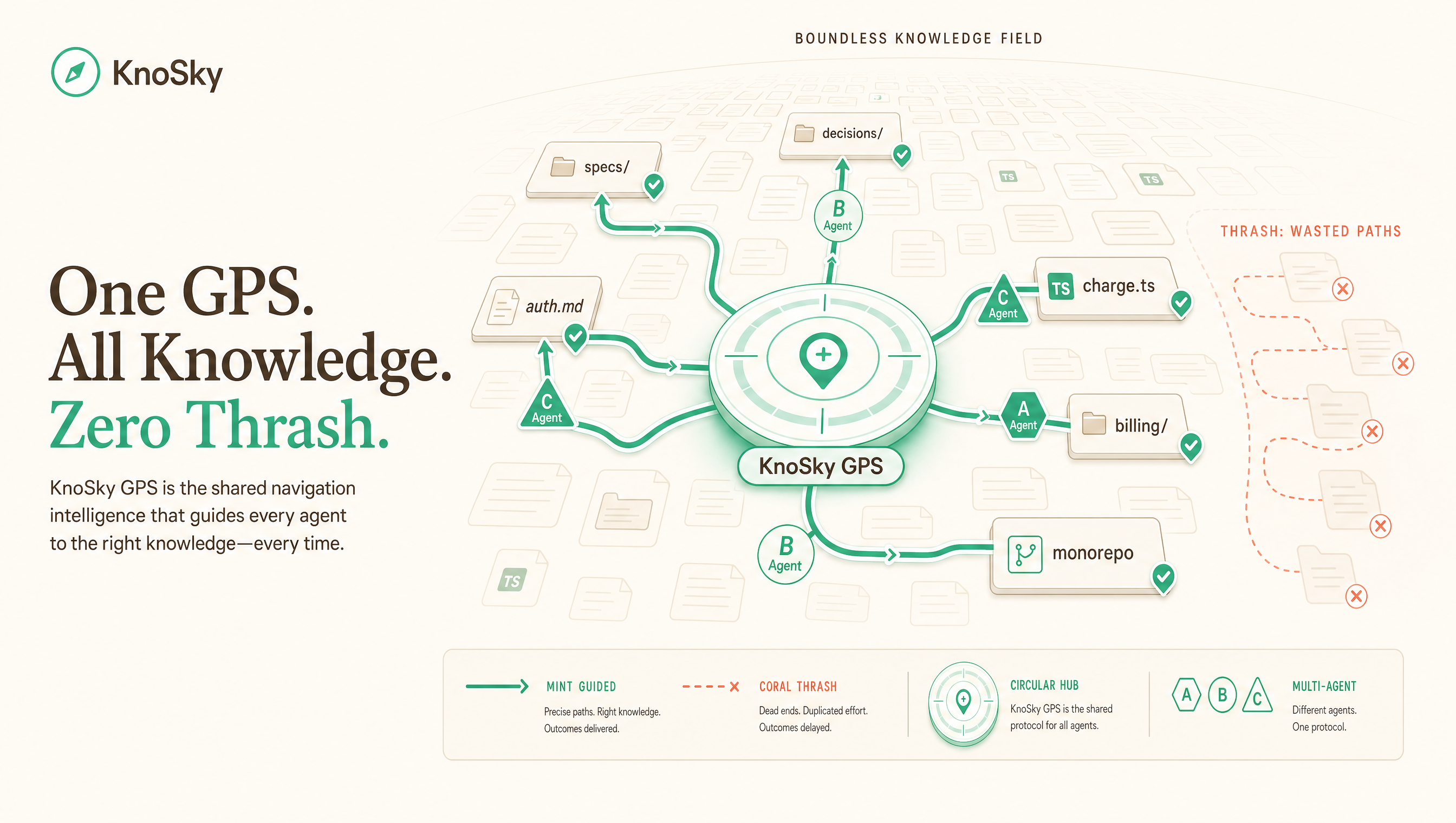 Circular GPS hub multi-agent routes